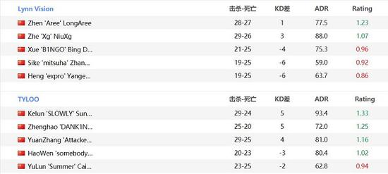 英雄联盟在线游戏体验全面升级