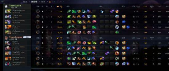 LPL最佳新秀战绩分析与国际赛事表现对比